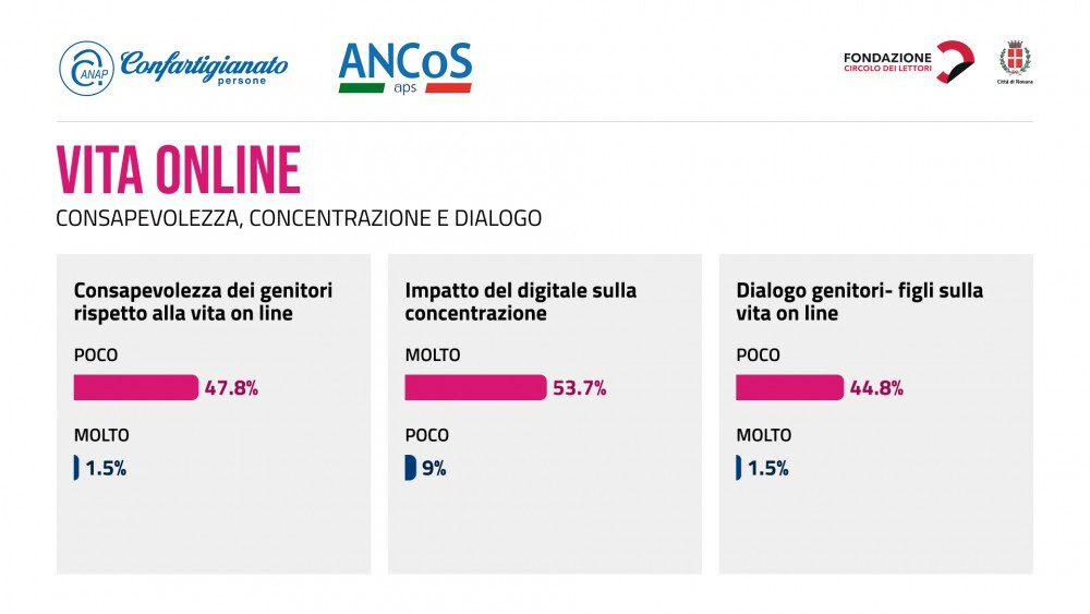 Abbracciate i vostri figli!