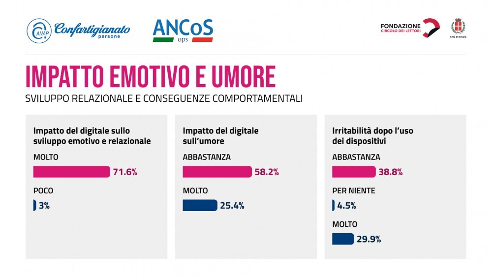 Abbracciate i vostri figli!