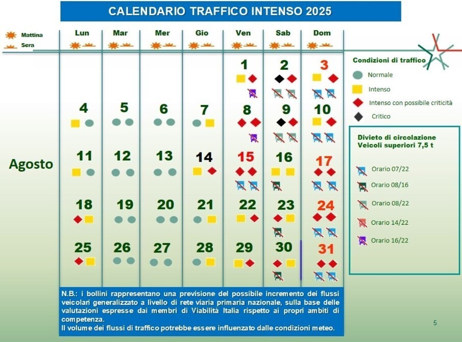 I giorni di stop ai Tir durante l'esodo estivo: ecco il calendario dei divieti per i mezzi pesanti